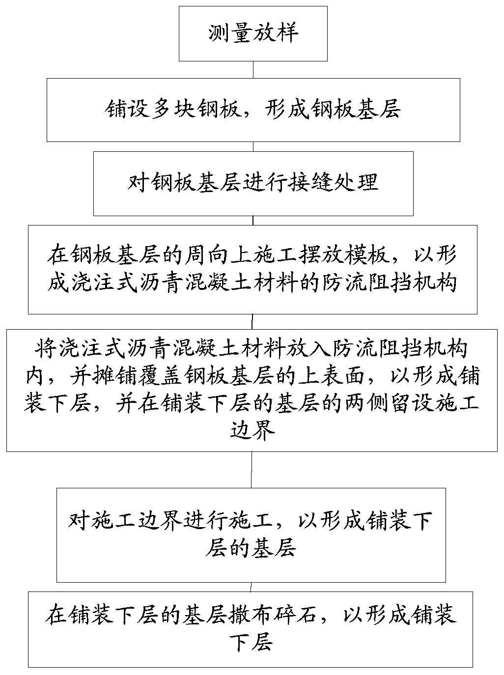 Construction method of steel bridge deck slab laid lower layer