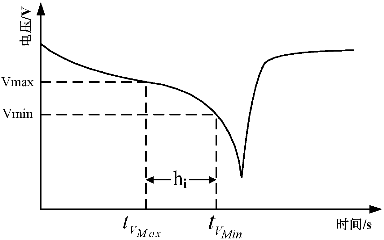 Lithium ion battery remaining life indirect prediction method based on probability integration