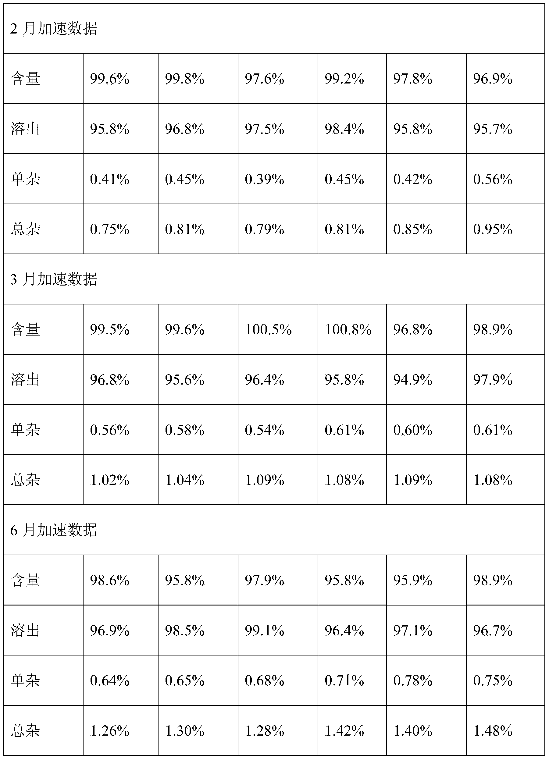 Simvastatin composition