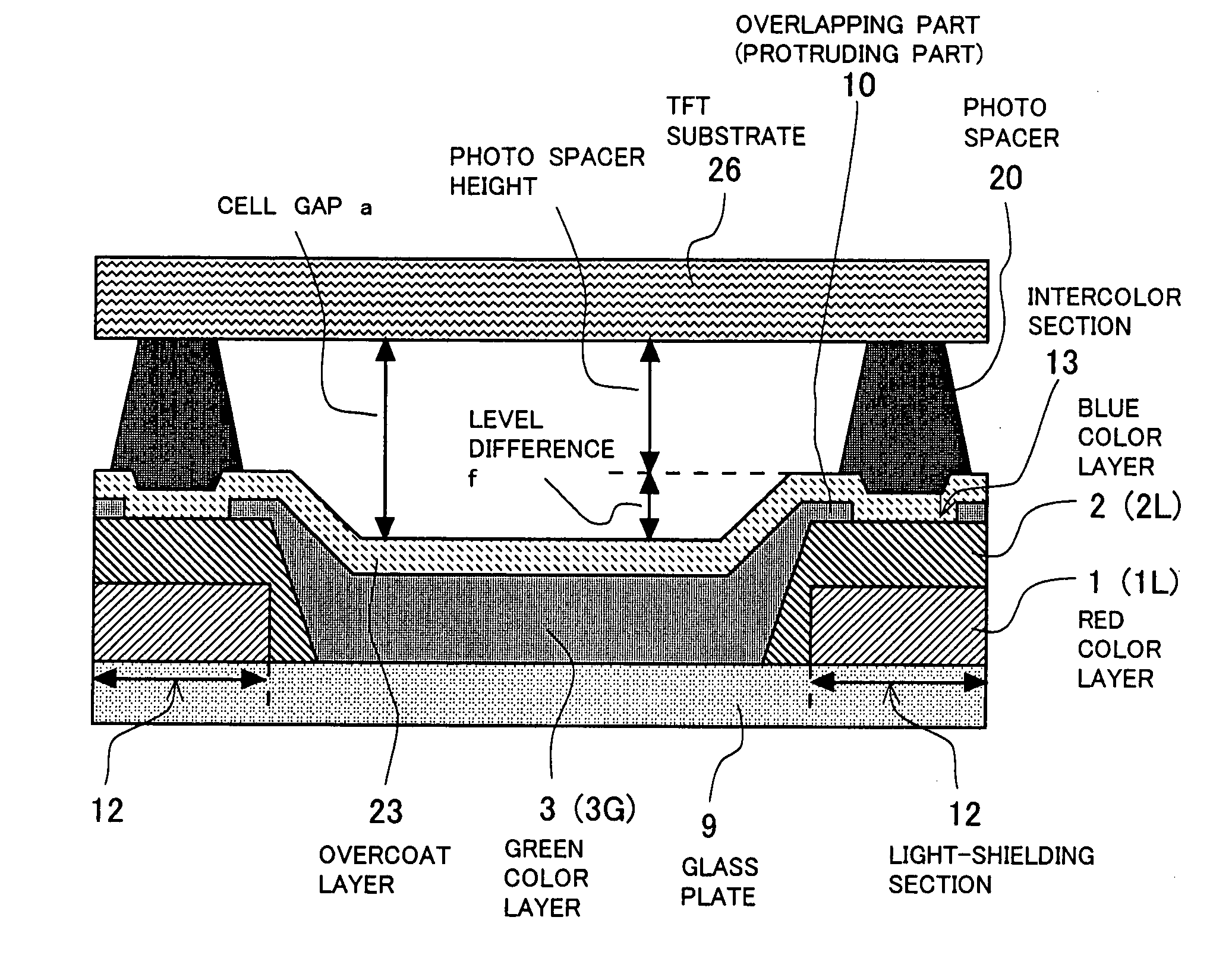 Color filter, method of fabricating the same and Liquid-Crystal Display device