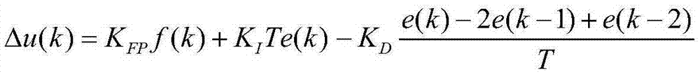 Control method for active heave compensation of deep sea equipment