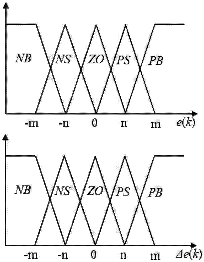 Control method for active heave compensation of deep sea equipment