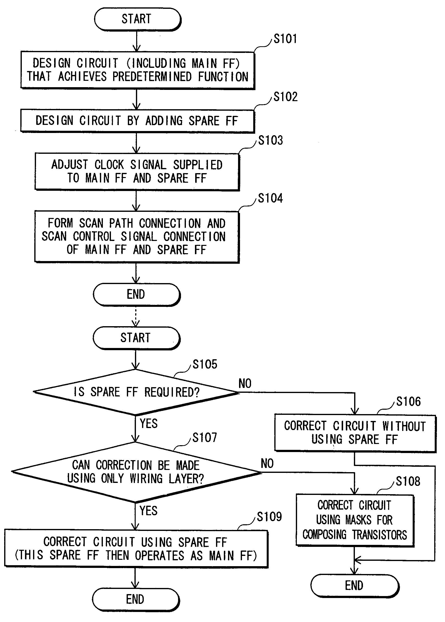 Semiconductor integrated circuit