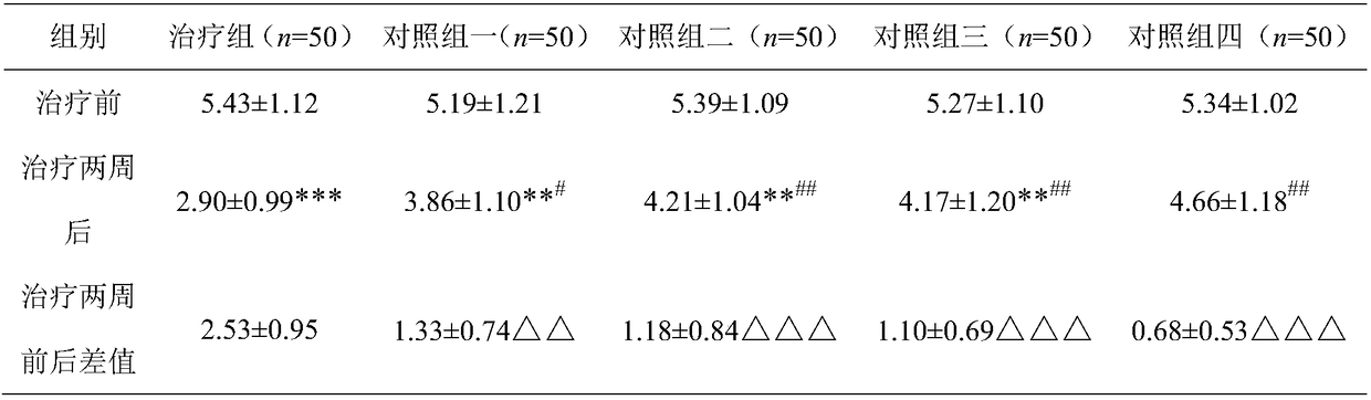 External use traditional Chinese medicine composition for treating myofascitis, and preparation method and application thereof