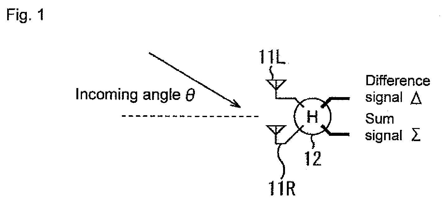 Radio detection device and method