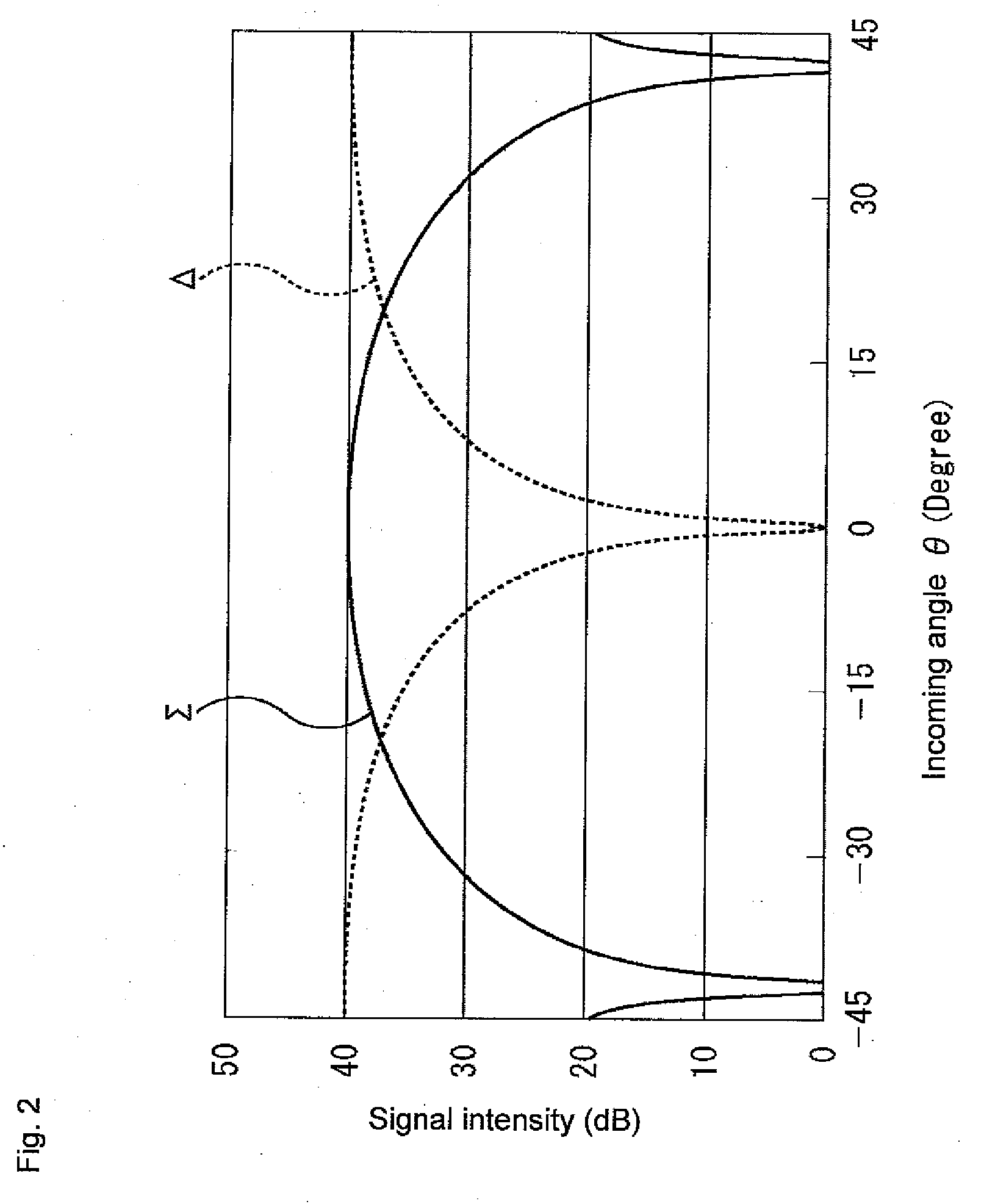 Radio detection device and method