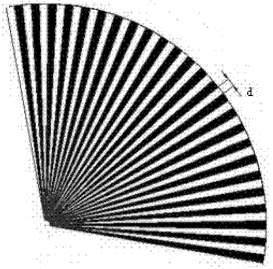 Method for measuring ground resolution of remote sensing satellite