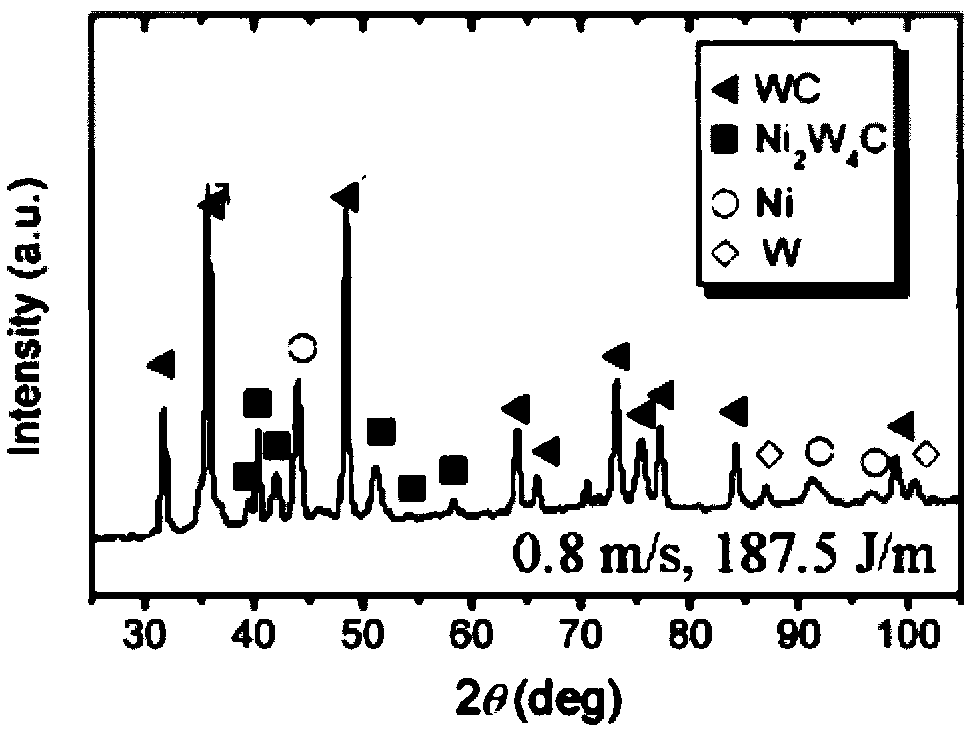 In-situ WC ceramic-based composite material prepared by selective laser melting and method thereof