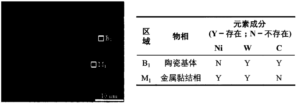 In-situ WC ceramic-based composite material prepared by selective laser melting and method thereof