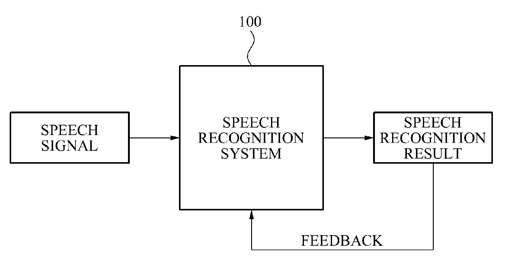 Real-time speaker-adaptive speech recognition apparatus and method