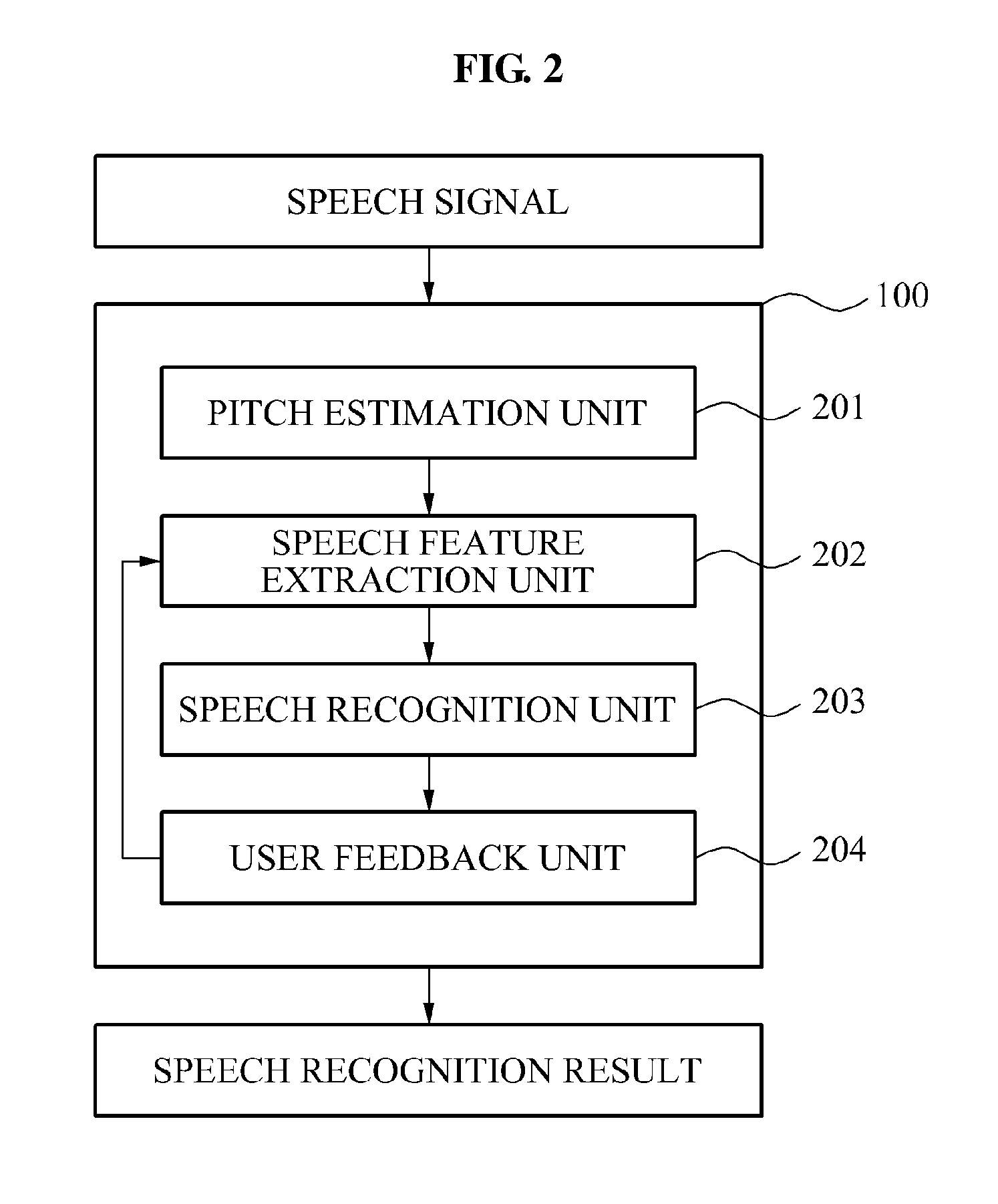 Real-time speaker-adaptive speech recognition apparatus and method