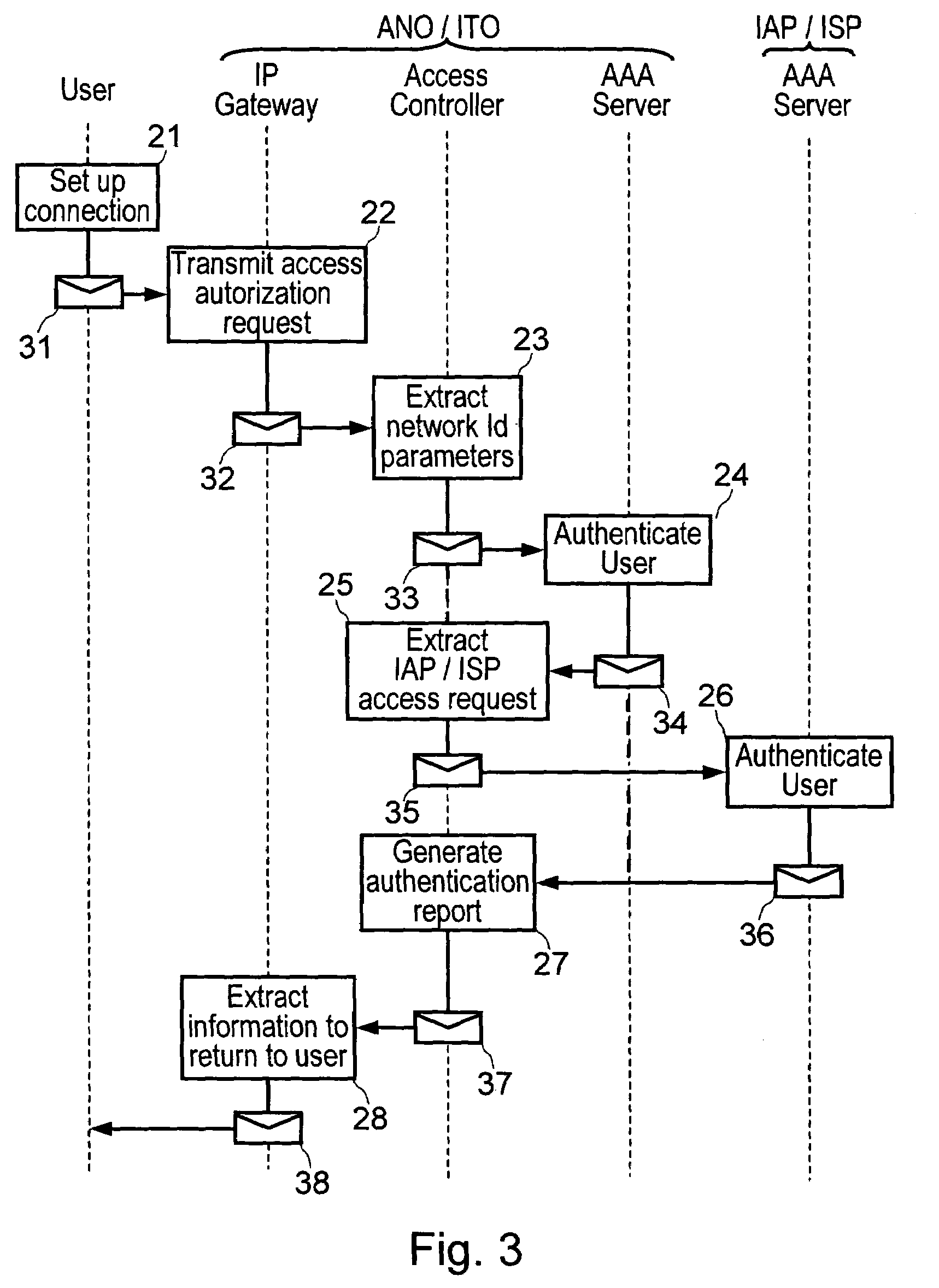 Method and a system for authenticating a user at a network access while the user is making a connection to the Internet