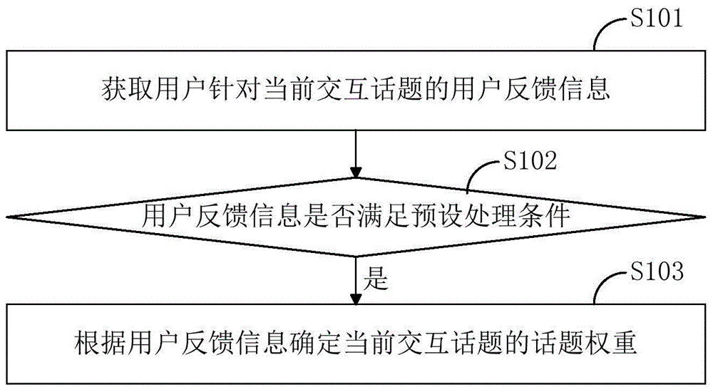 Question and answer evaluating method and device for intelligent robot