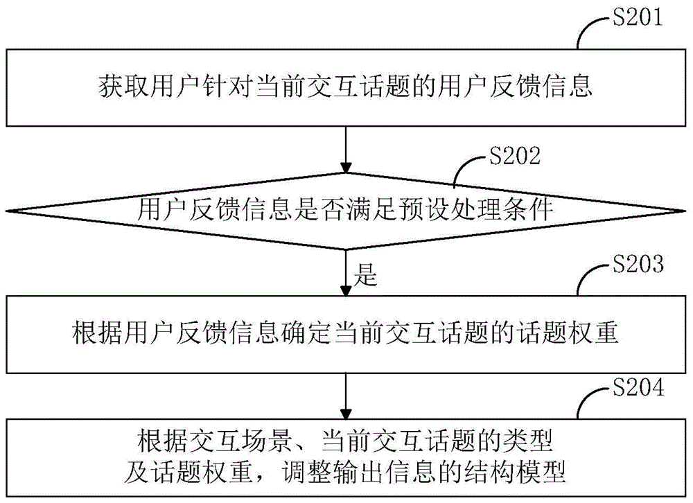 Question and answer evaluating method and device for intelligent robot