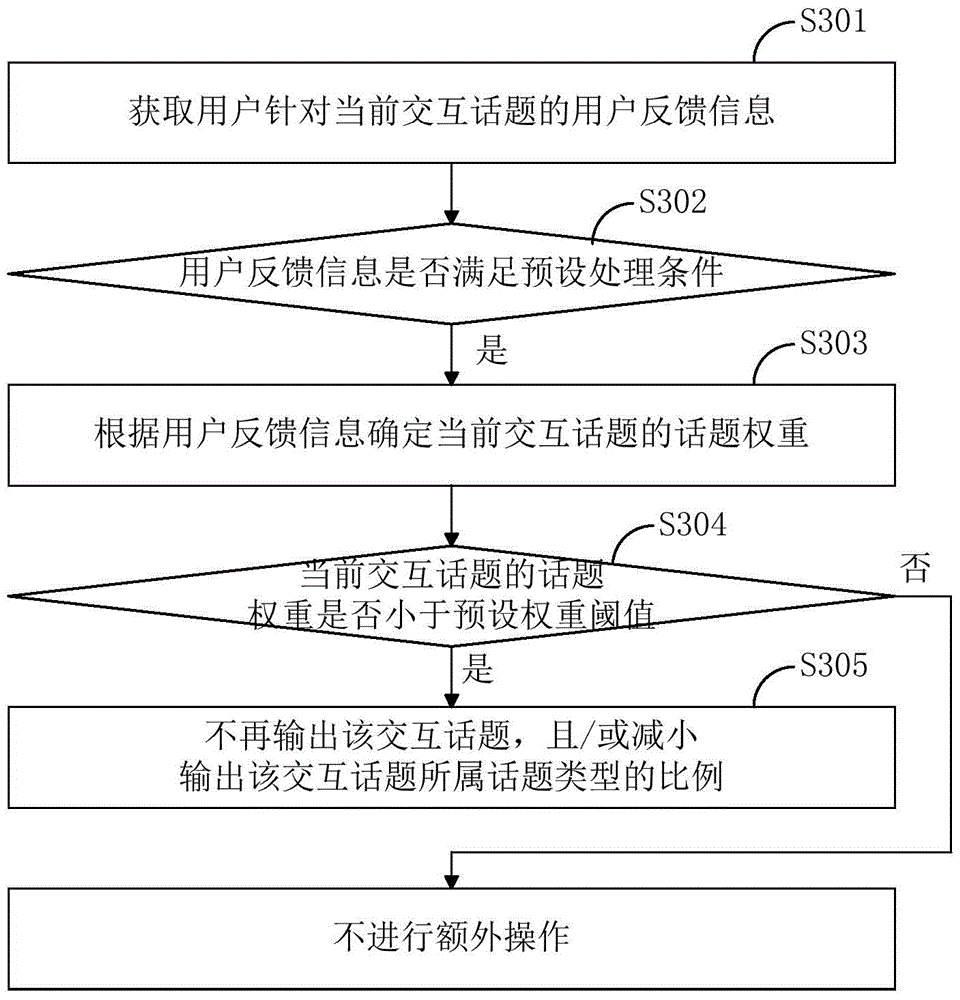 Question and answer evaluating method and device for intelligent robot