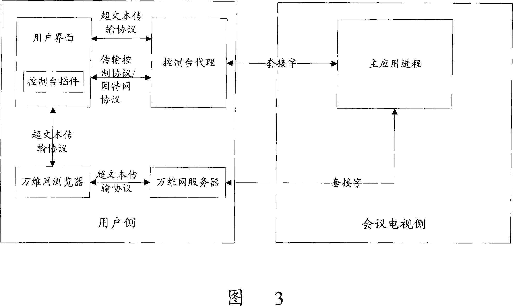 System and method of world-wide-web based user side access session TV