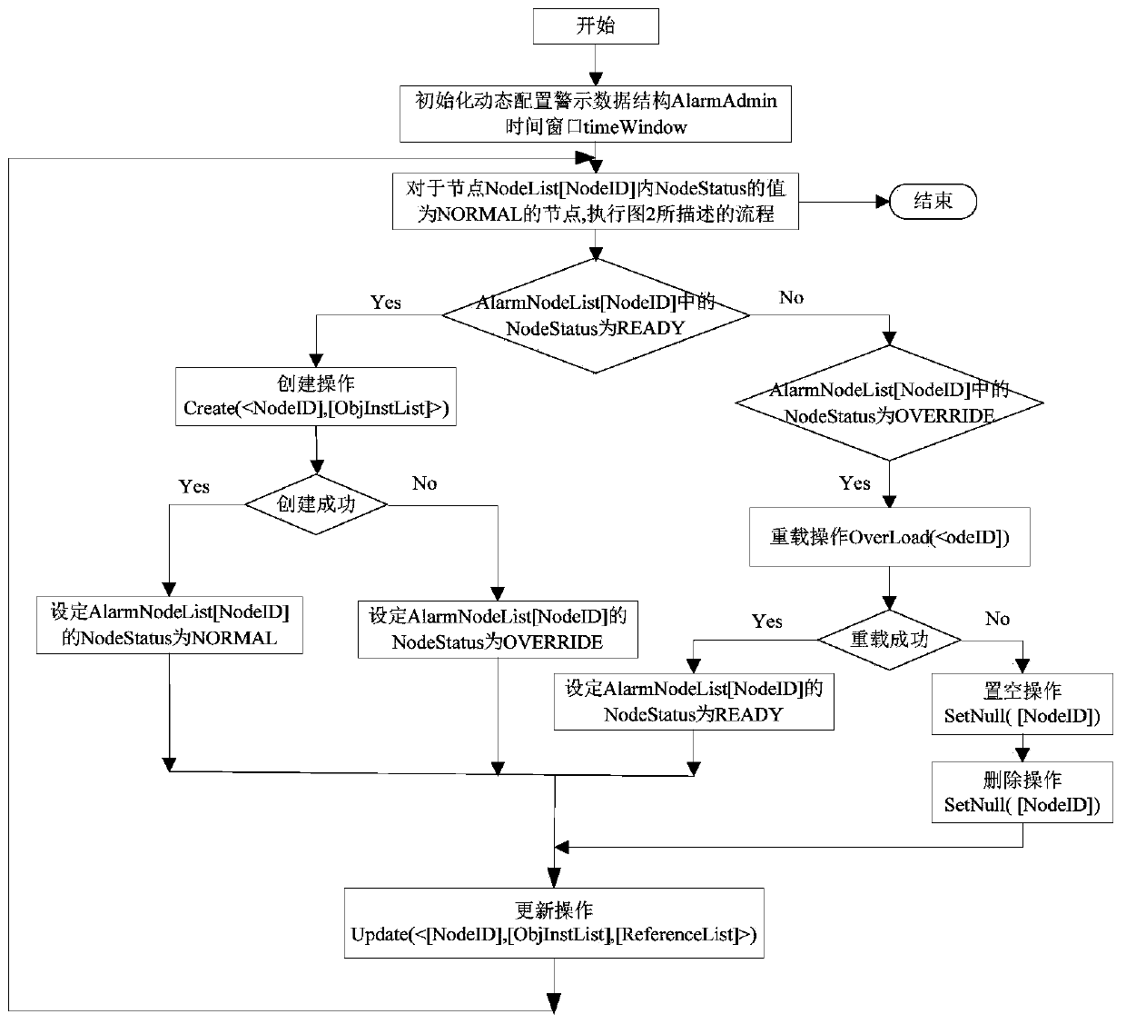 Dynamically configurable big data analysis system