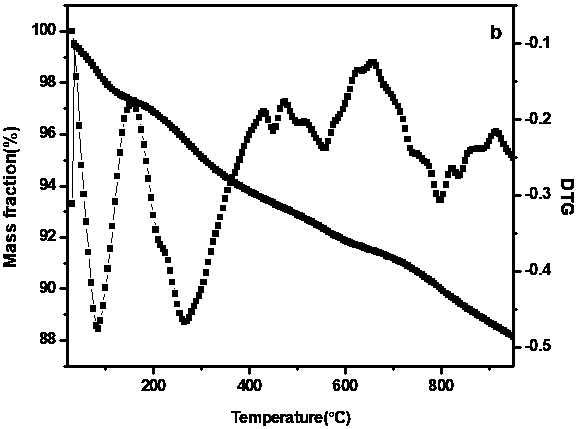 Supported bimetallic carbon-silicon composite catalyst and preparation method and application thereof