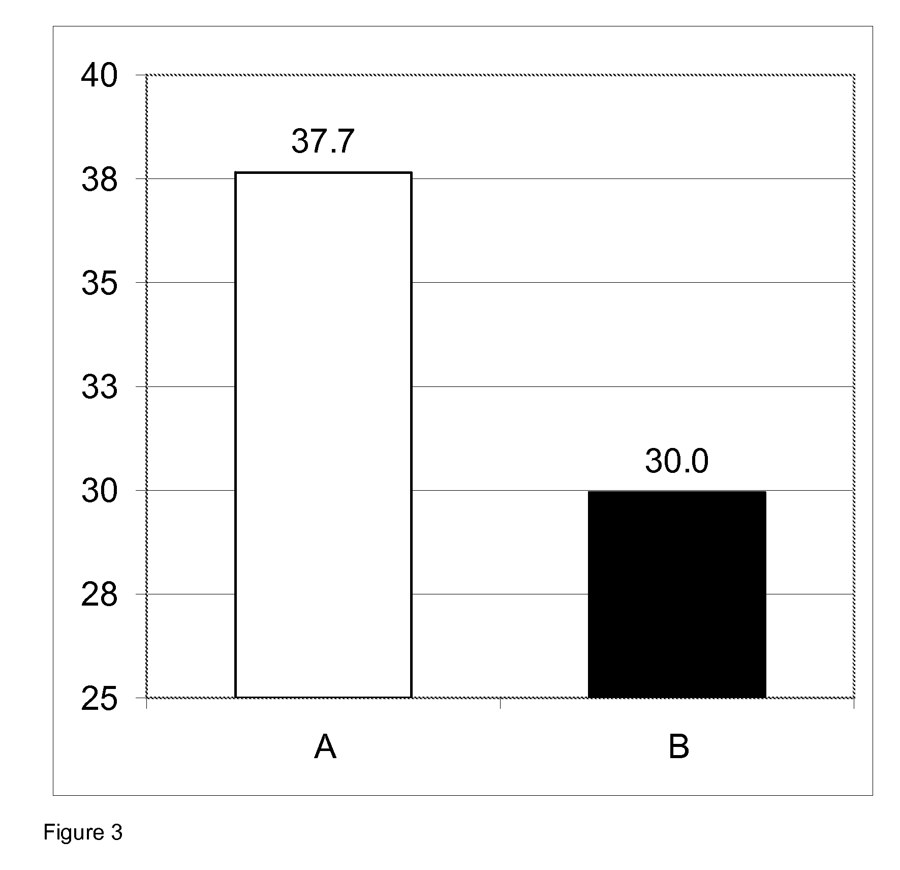 Formulation comprising caprylic acid ethanolamide and/or capric acid ethanolamide in combination with an aluminium salt and its use