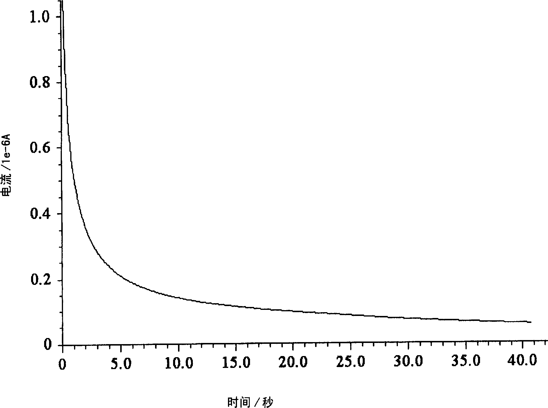 Reagent preparing method for rapidly detecting blood ketone body