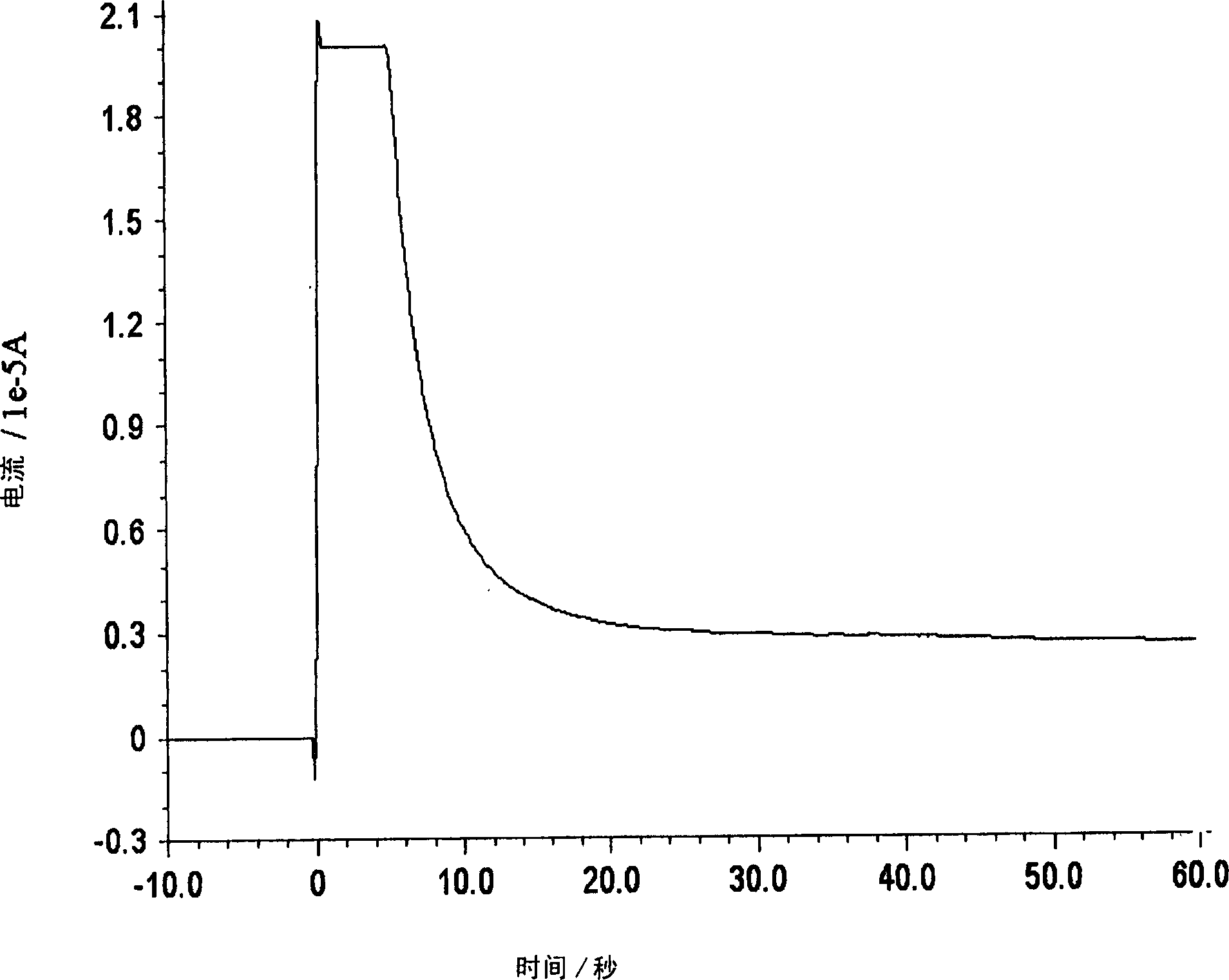 Reagent preparing method for rapidly detecting blood ketone body