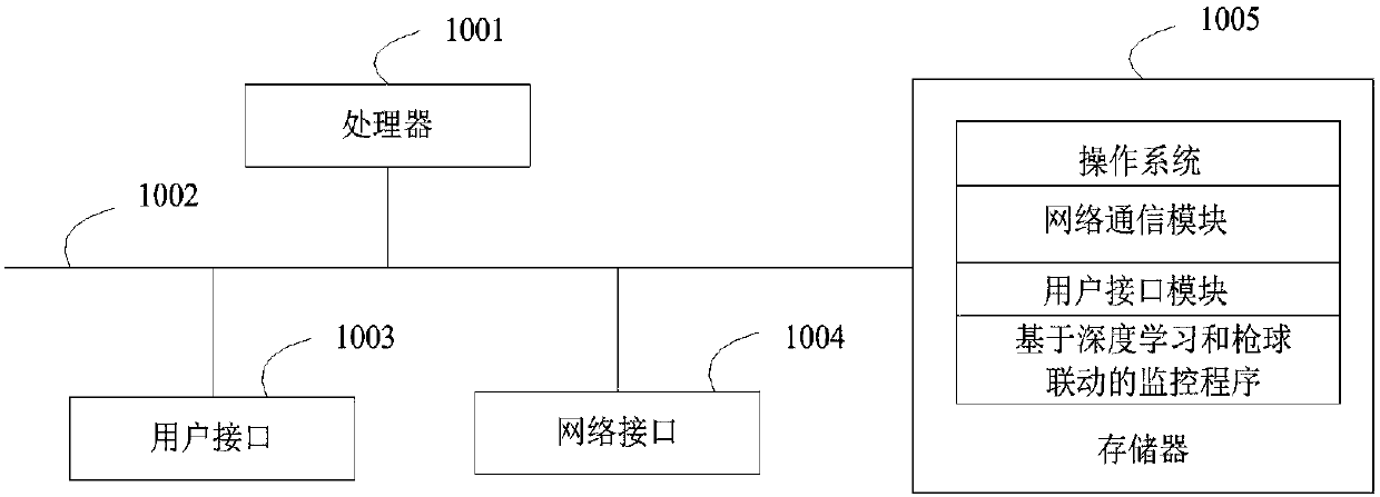 Panoramic box camera and dome camera linkage-based monitoring method, smart device and storage medium