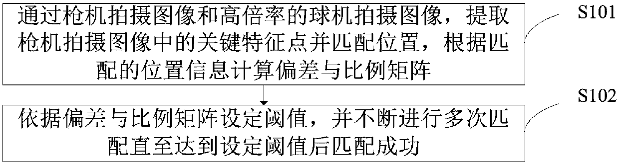 Panoramic box camera and dome camera linkage-based monitoring method, smart device and storage medium