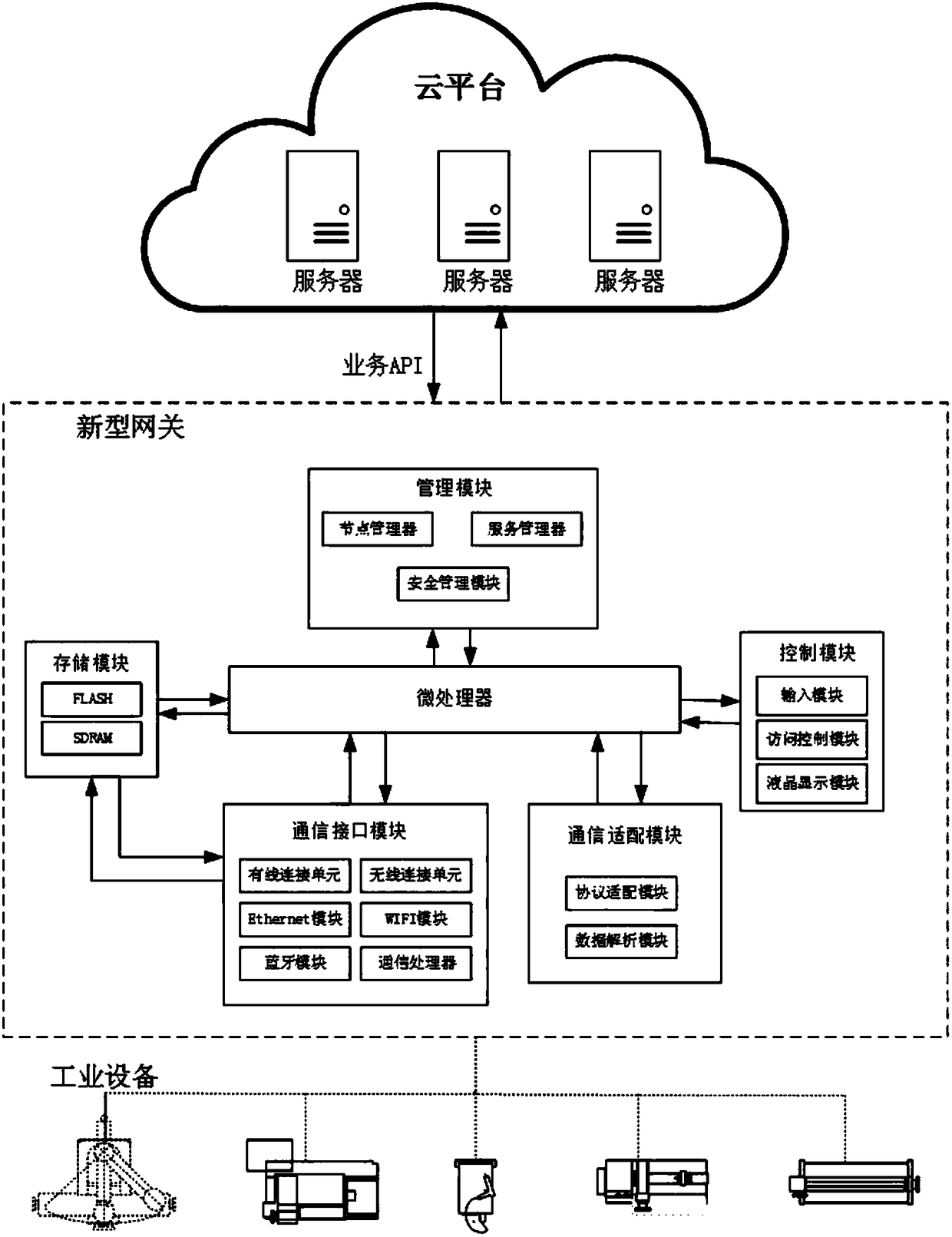 Wireless access gateway system and application method