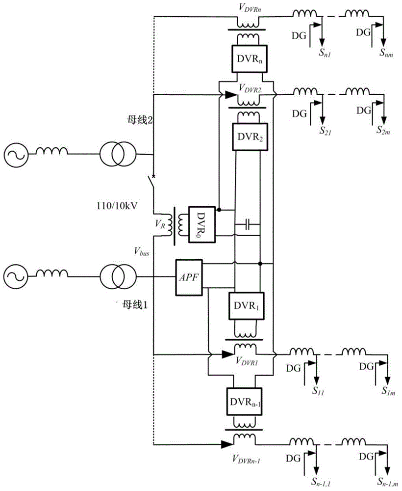 Multiport unified power quality conditioner (UPQC) applied to active power distribution network and method