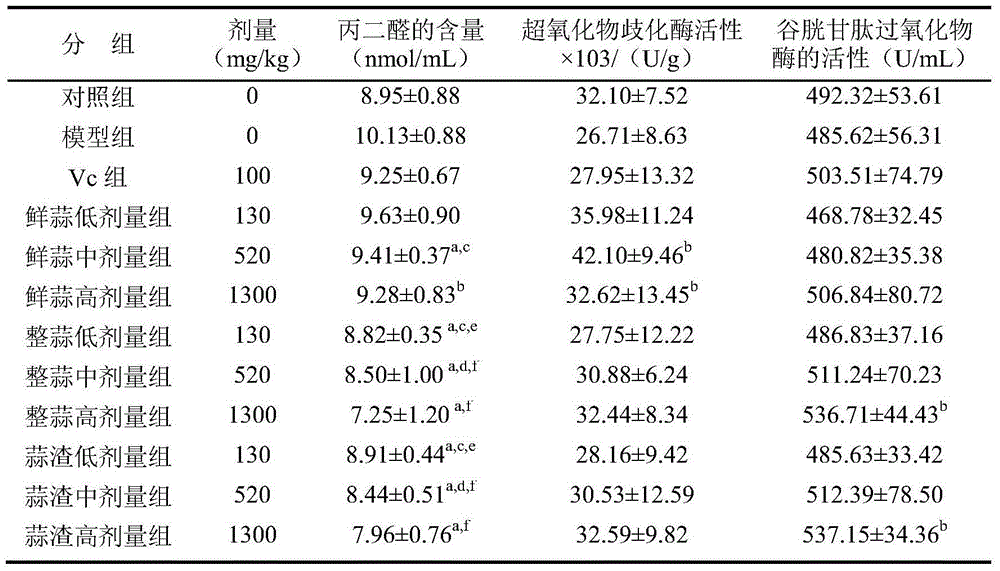 Combined production method of allicin and black garlic powder with high antioxidant activity