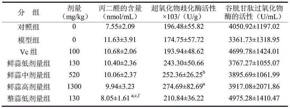 Combined production method of allicin and black garlic powder with high antioxidant activity