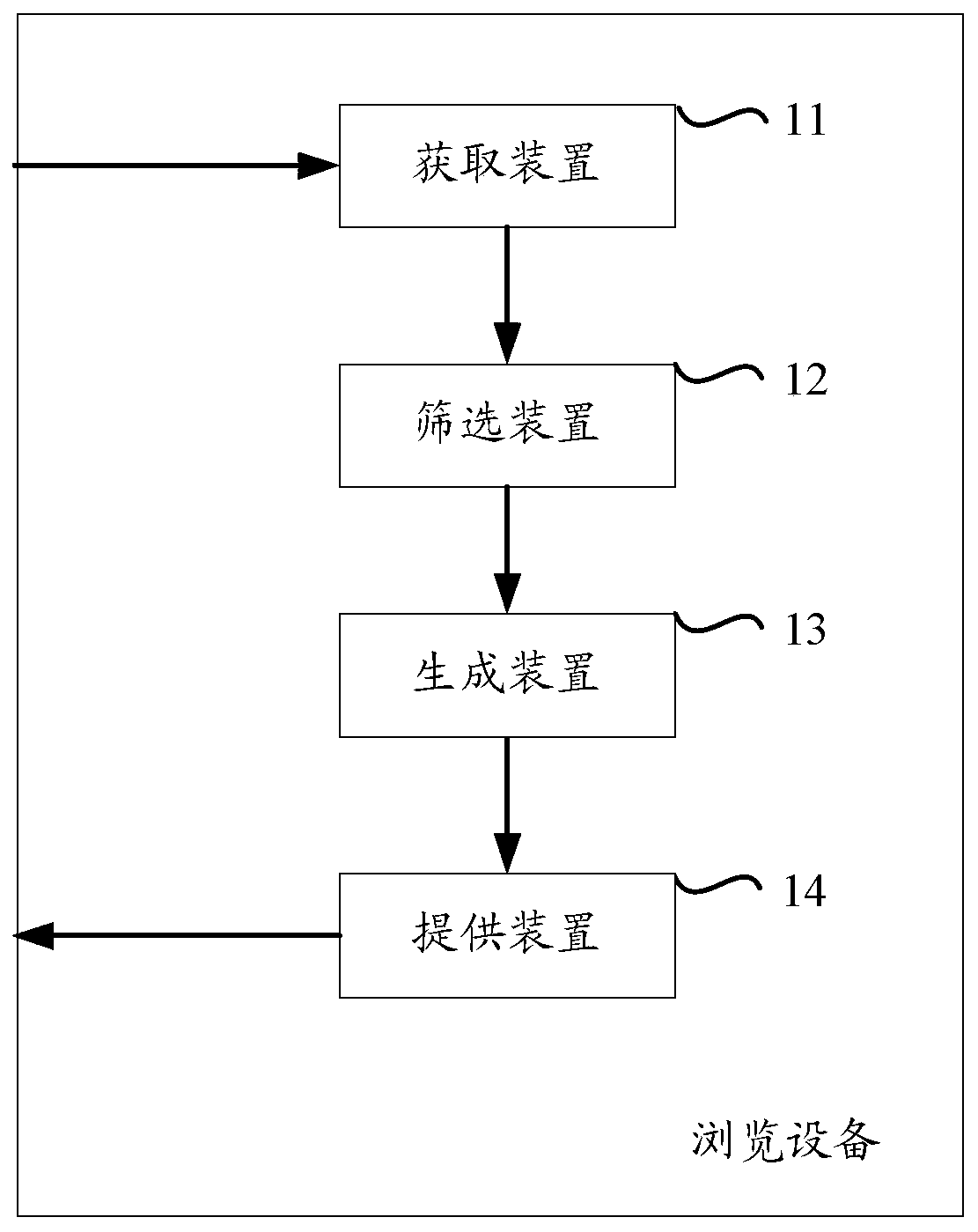 A method and device for providing browsing information based on search results