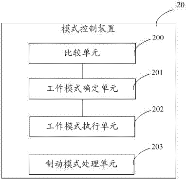 Hybrid power coupling mechanism and control system and method