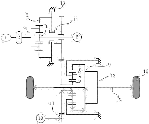 Hybrid power coupling mechanism and control system and method