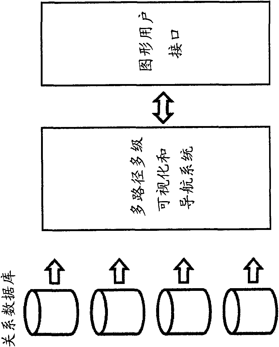 Method and system for navigation and visualization of data in relational and/or multidimensional databases