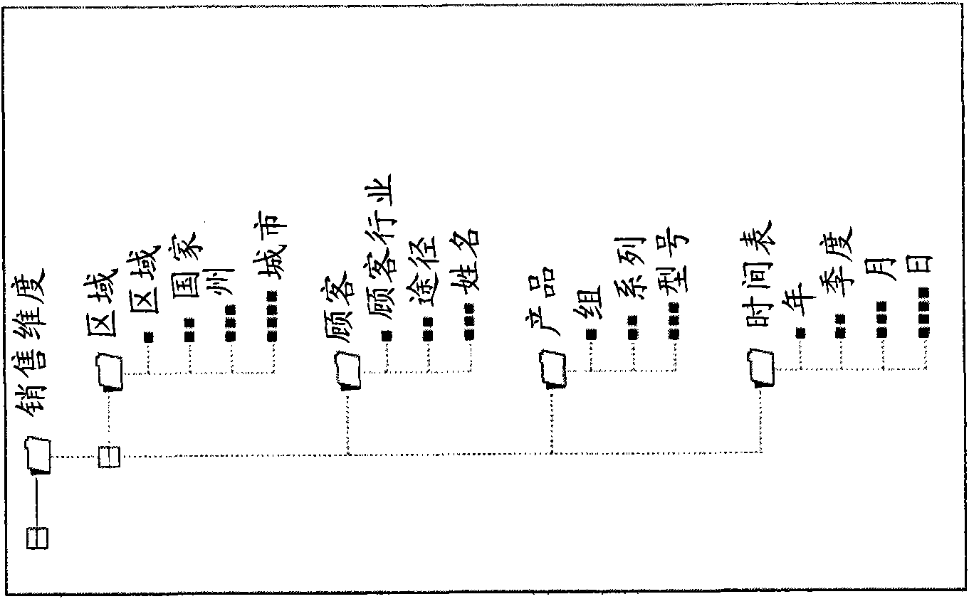 Method and system for navigation and visualization of data in relational and/or multidimensional databases