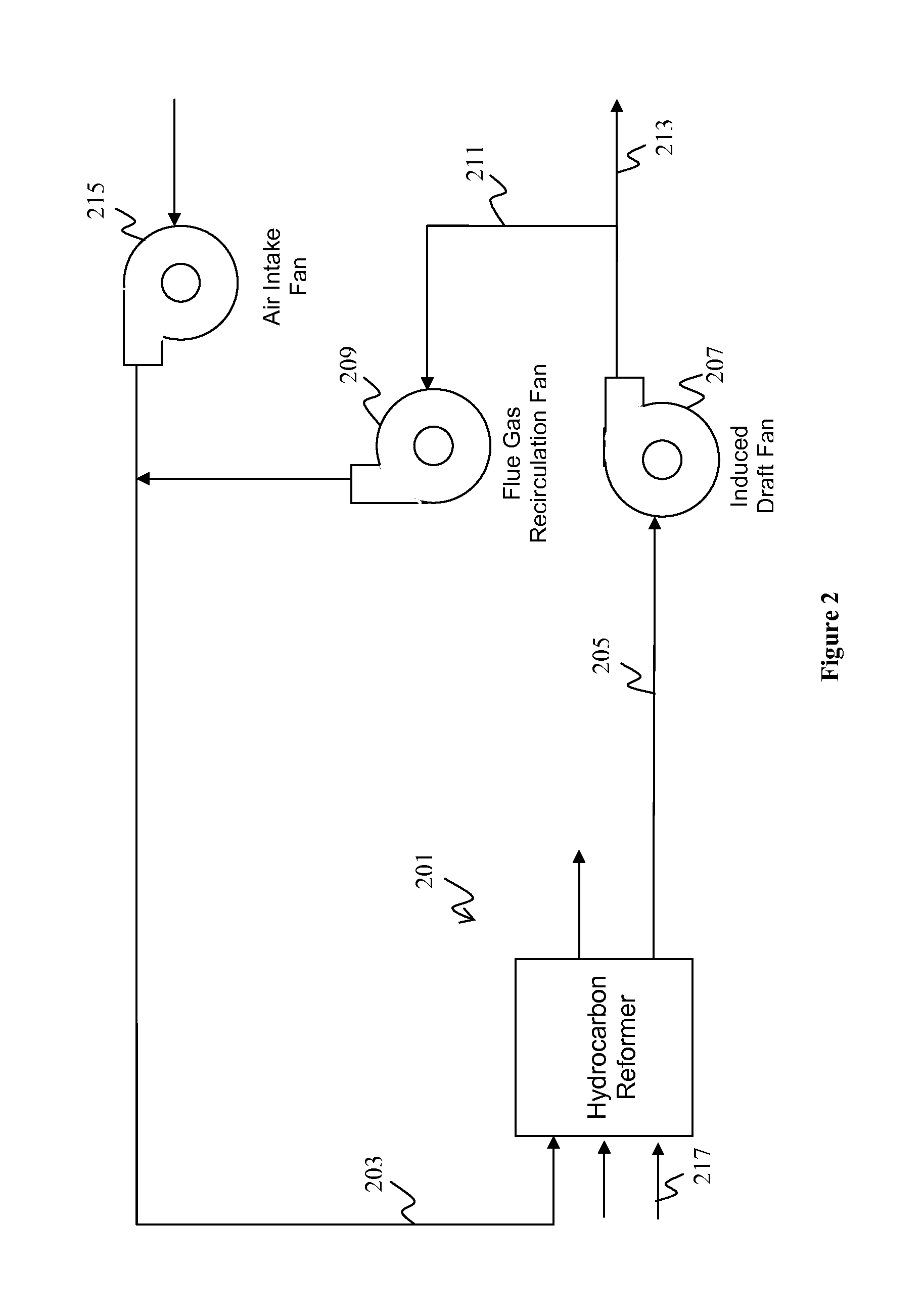 Stand-alone flue gas recirculation fan