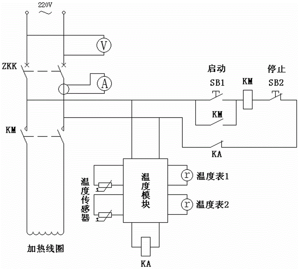 Automatic heating device of generator thrust block