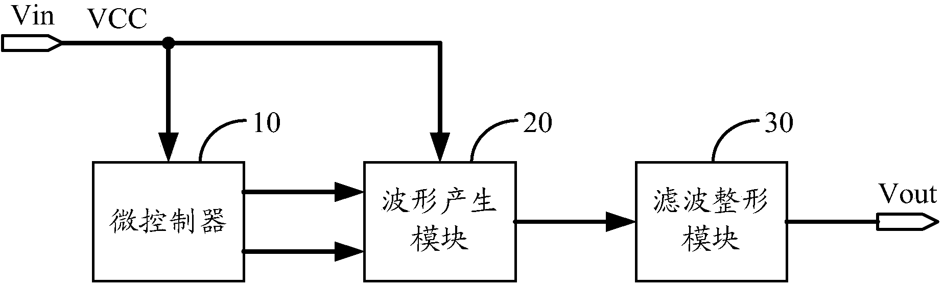 Sine wave generation circuit and audio shield