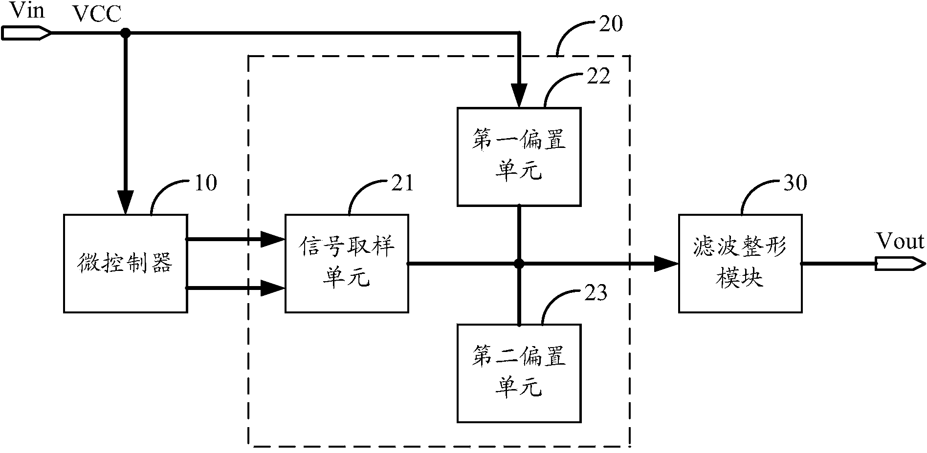 Sine wave generation circuit and audio shield