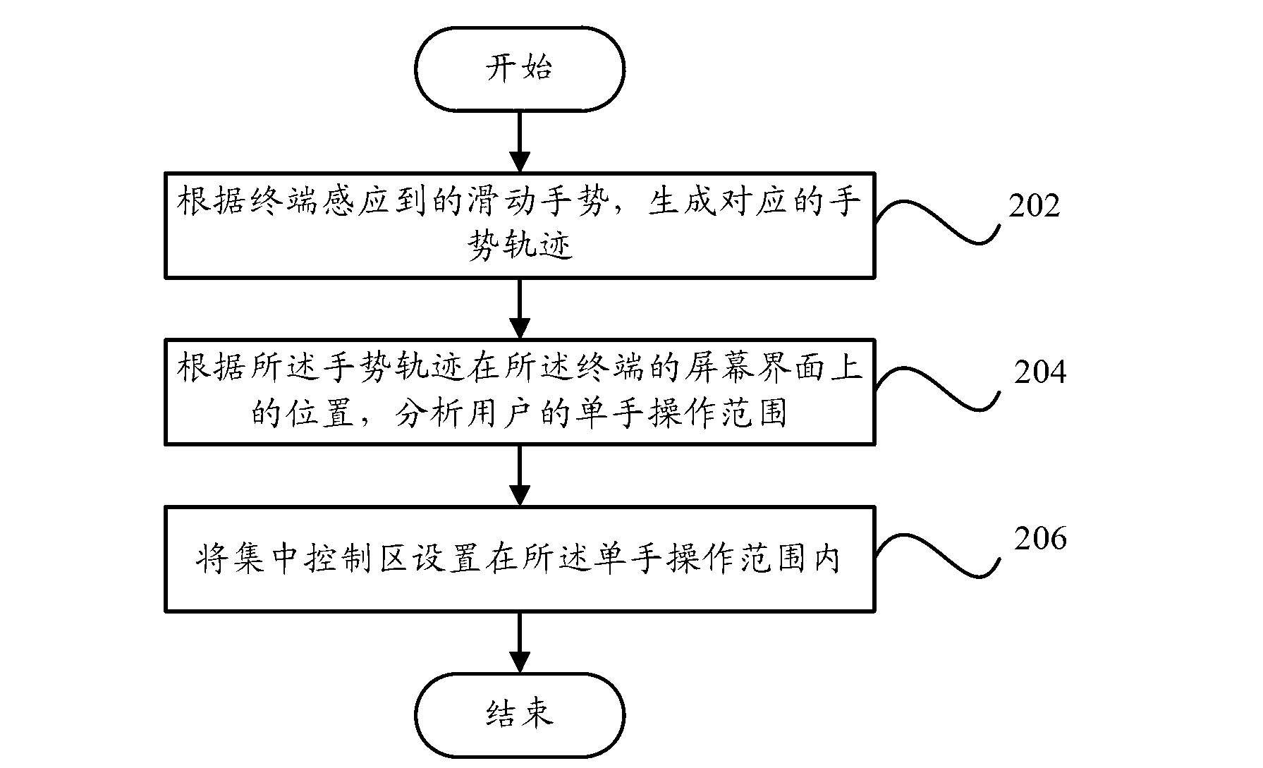 Terminal and terminal operation and control method