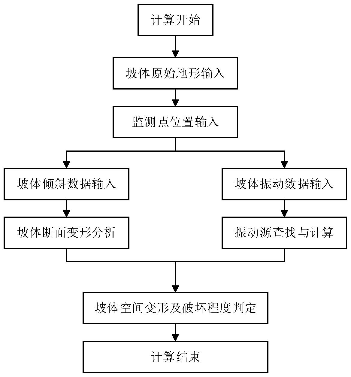 Slope space deformation and damage trend calculation method