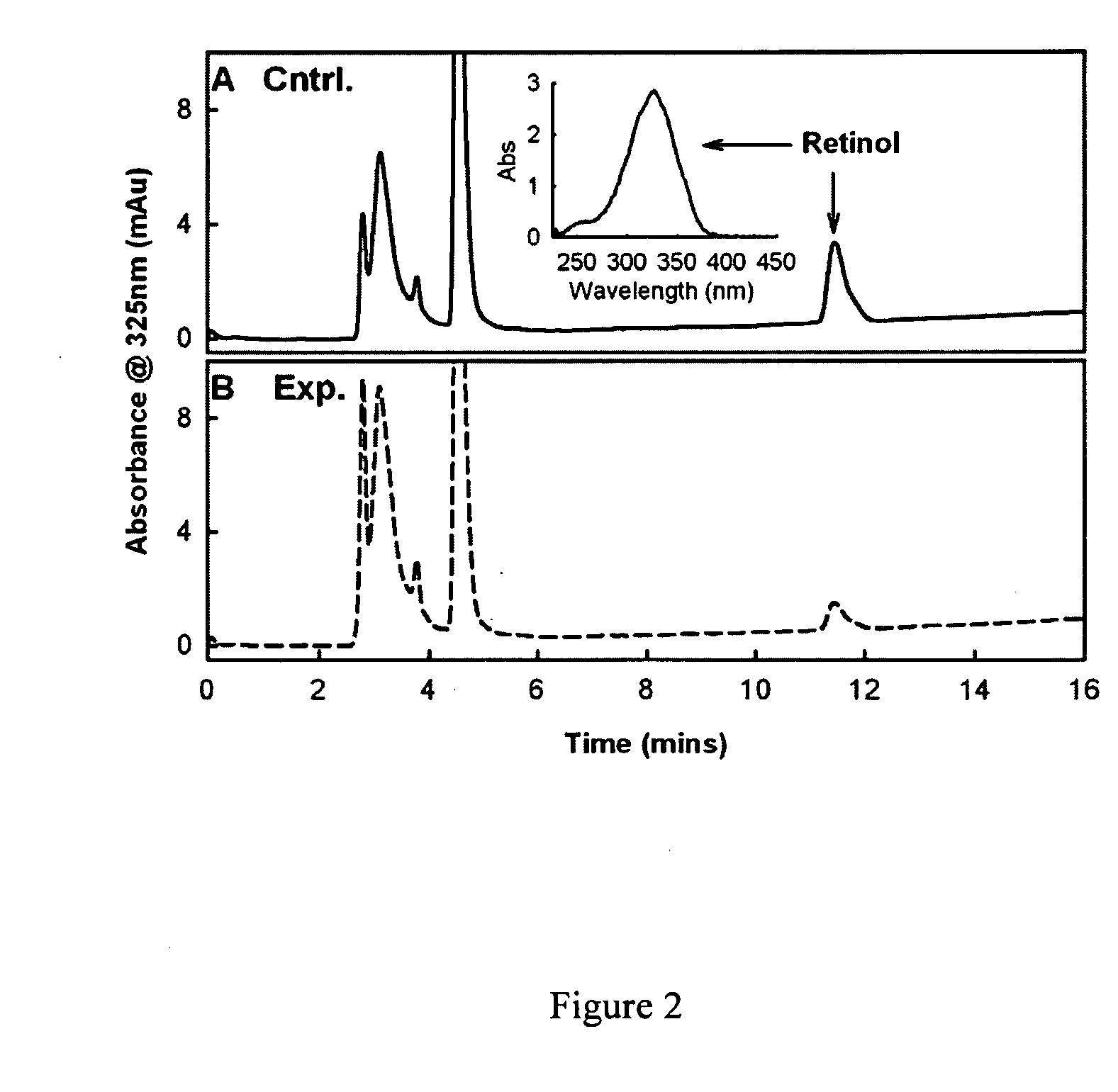 Methods and compounds for treating retinol-related diseases