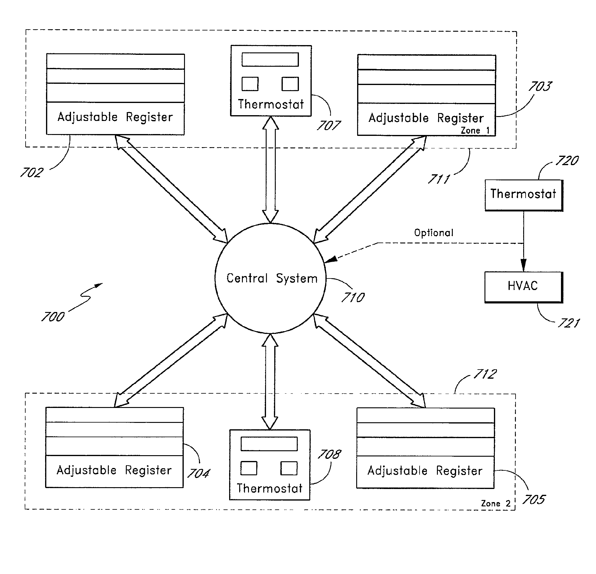 System and method for budgeted zone heating and cooling