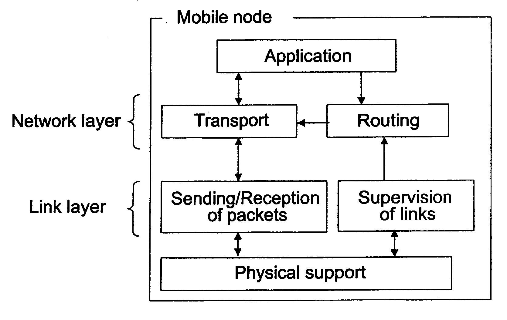 Method of routing in an AD HOC network