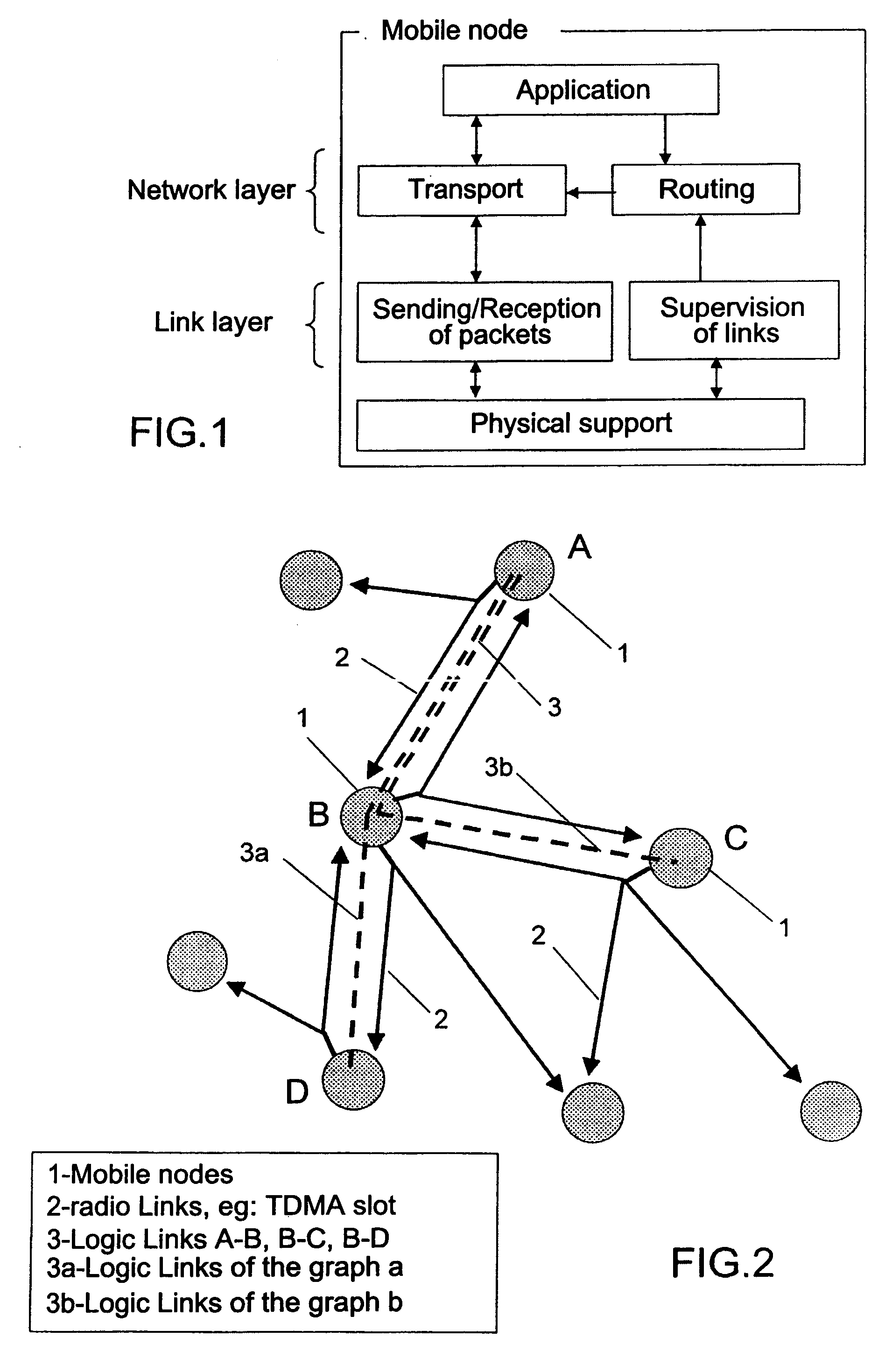 Method of routing in an AD HOC network