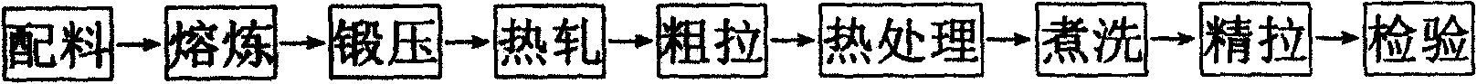 Nickel aluminium alloy and preparation method thereof