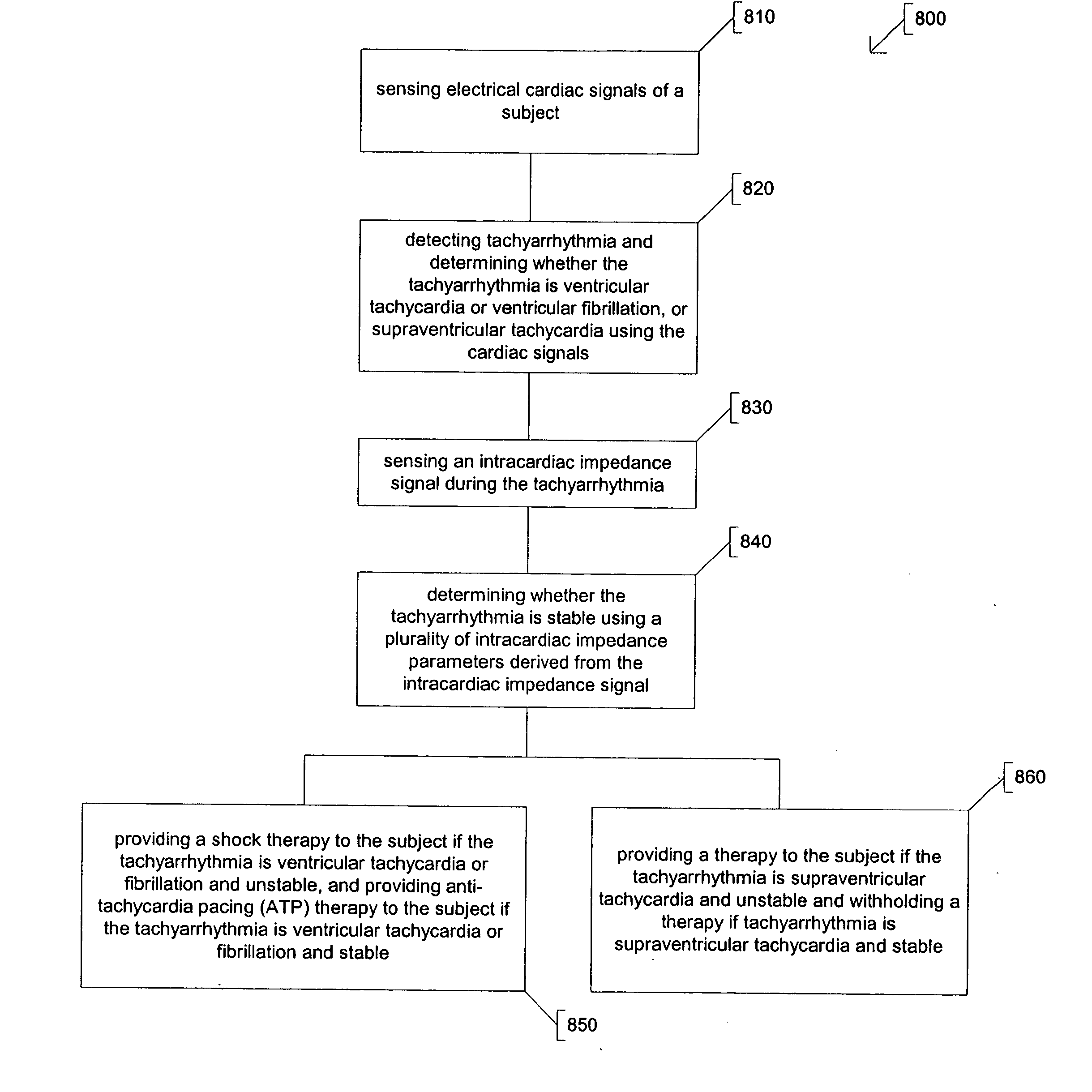 Intracardiac impedance and its applications