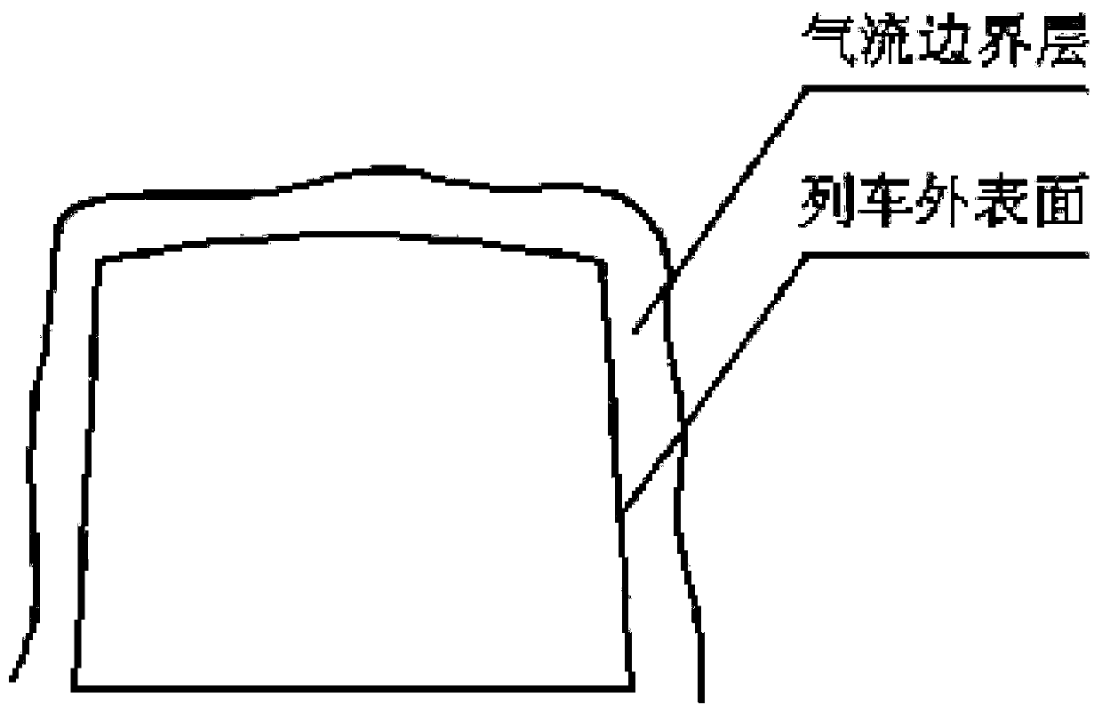 System for reducing air friction resistance on surfaces of train by blowing air to interfere in air flow