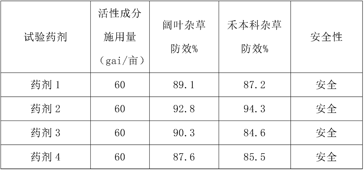 Mixed herbicide containing metamifop, propanil and bentazone and application of herbicide